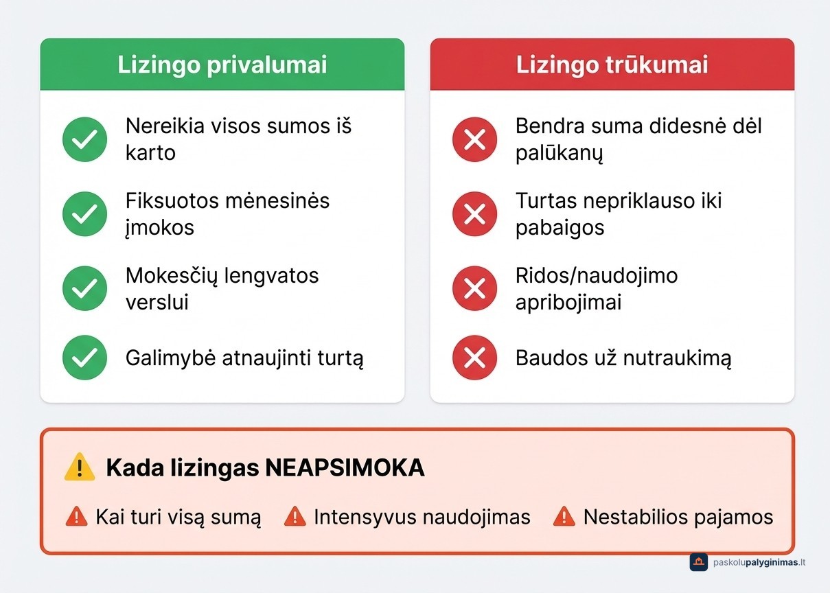 Lizingo privalumų ir trūkumų sąrašas – kam lizingas tinka ir kada neapsimoka