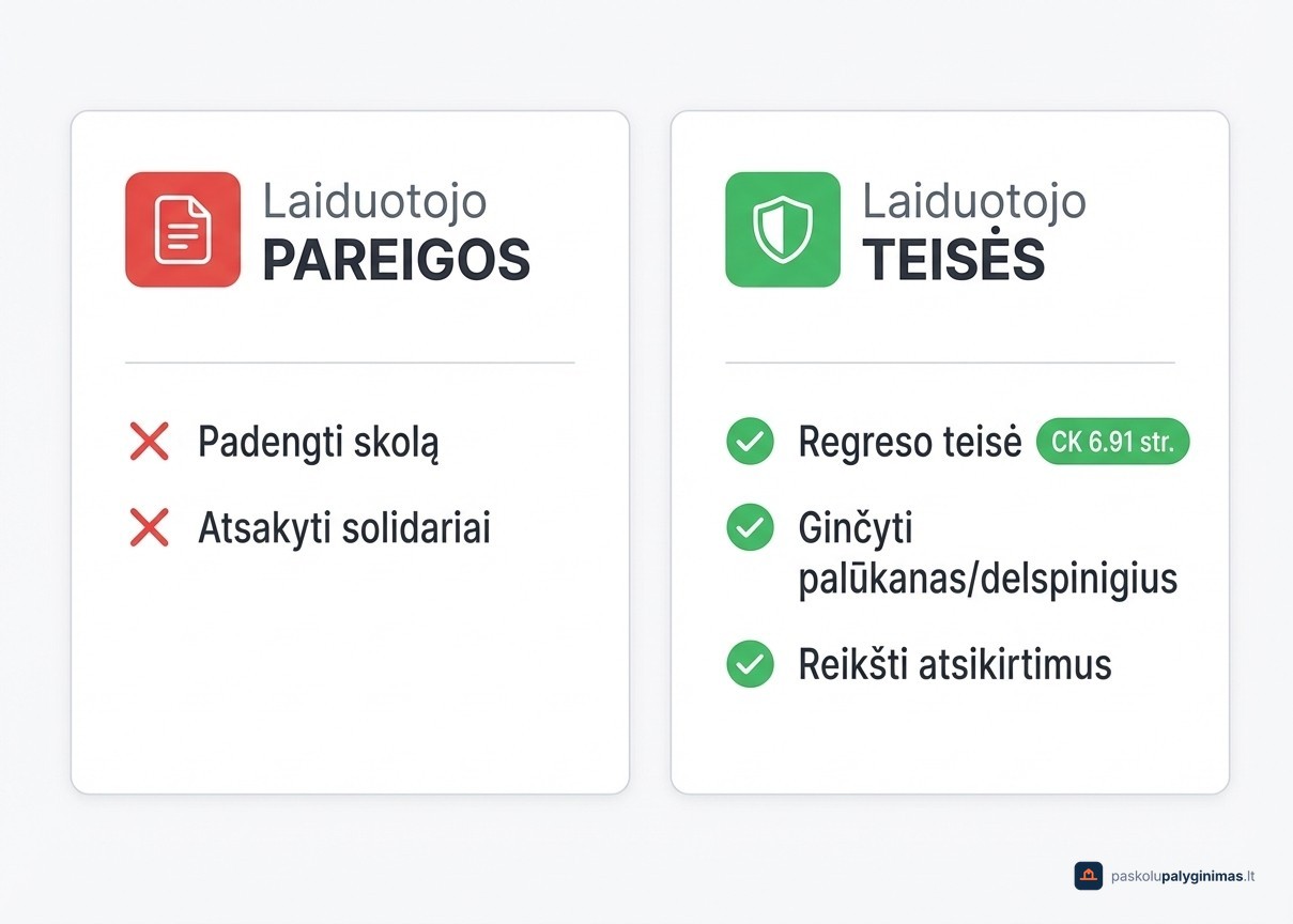 Laiduotojo pareigos ir teisės pagal LR Civilinį kodeksą – išsamus sąrašas