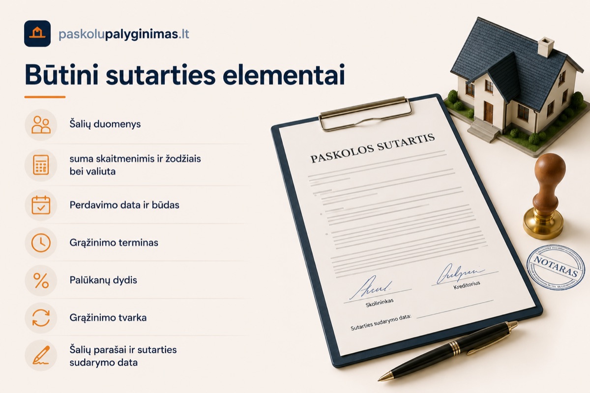 Privalomi paskolos sutarties rekvizitai pagal Civilinį kodeksą