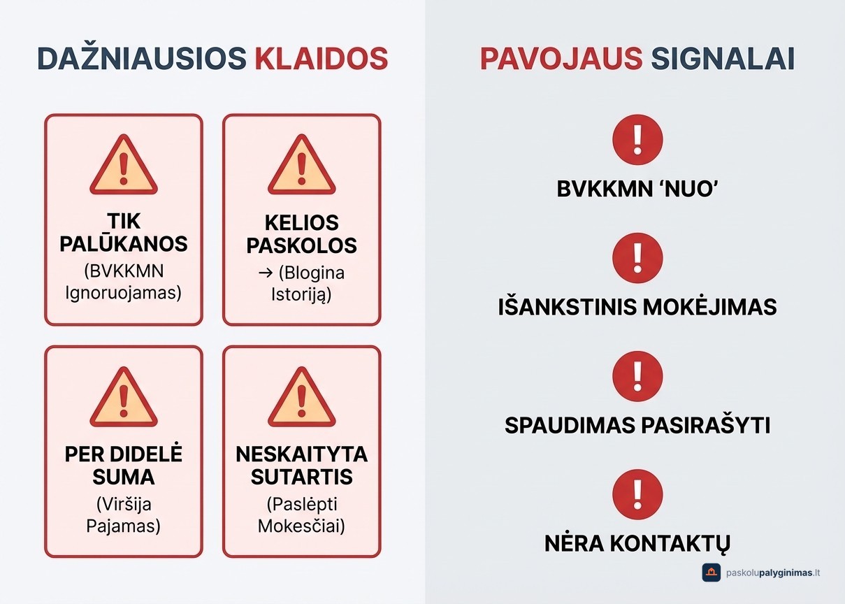 Dažniausios klaidos imant kreditą ir pavojaus signalai atpažįstant nesąžiningą skolintoją