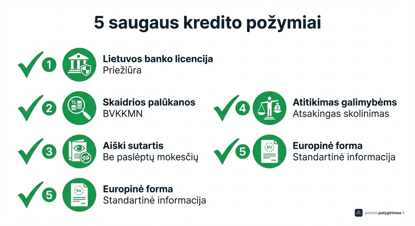 5 saugaus kredito požymiai – patikimo skolintojo atpažinimo kontrolinis sąrašas